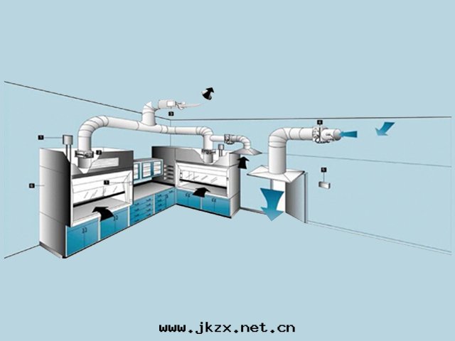 通(tòng)風(fēng)系(xì)統